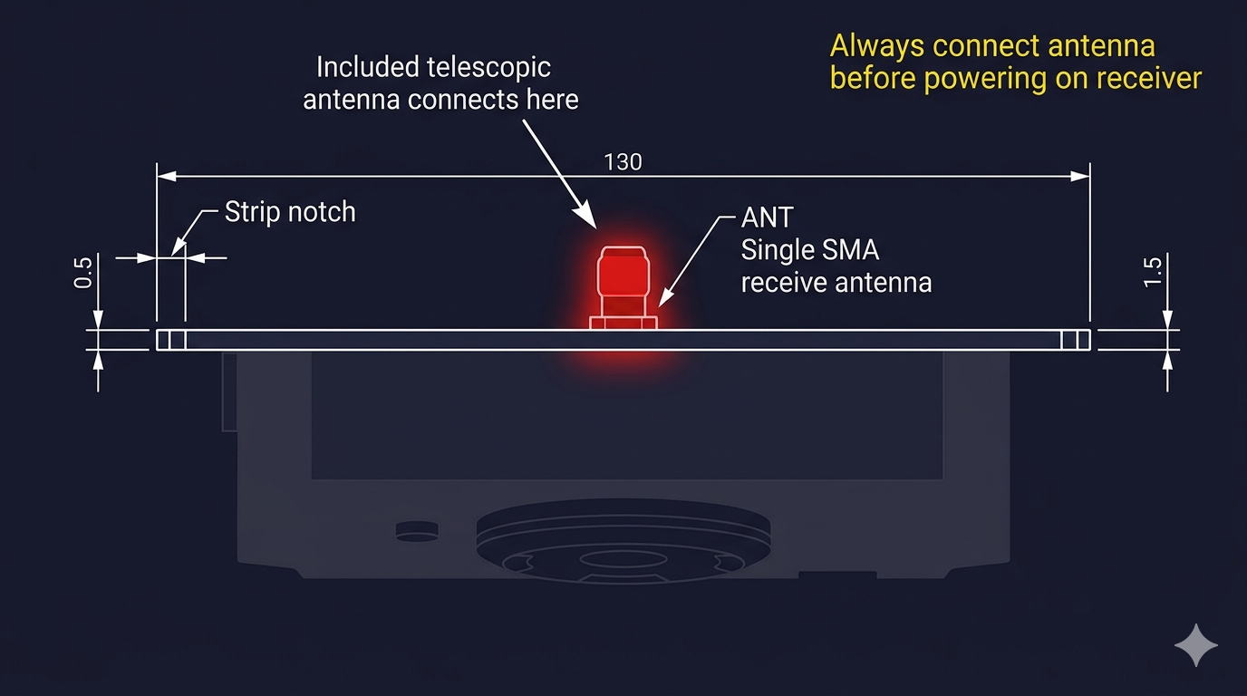 H4M top edge showing SMA female antenna port and microSD card slot